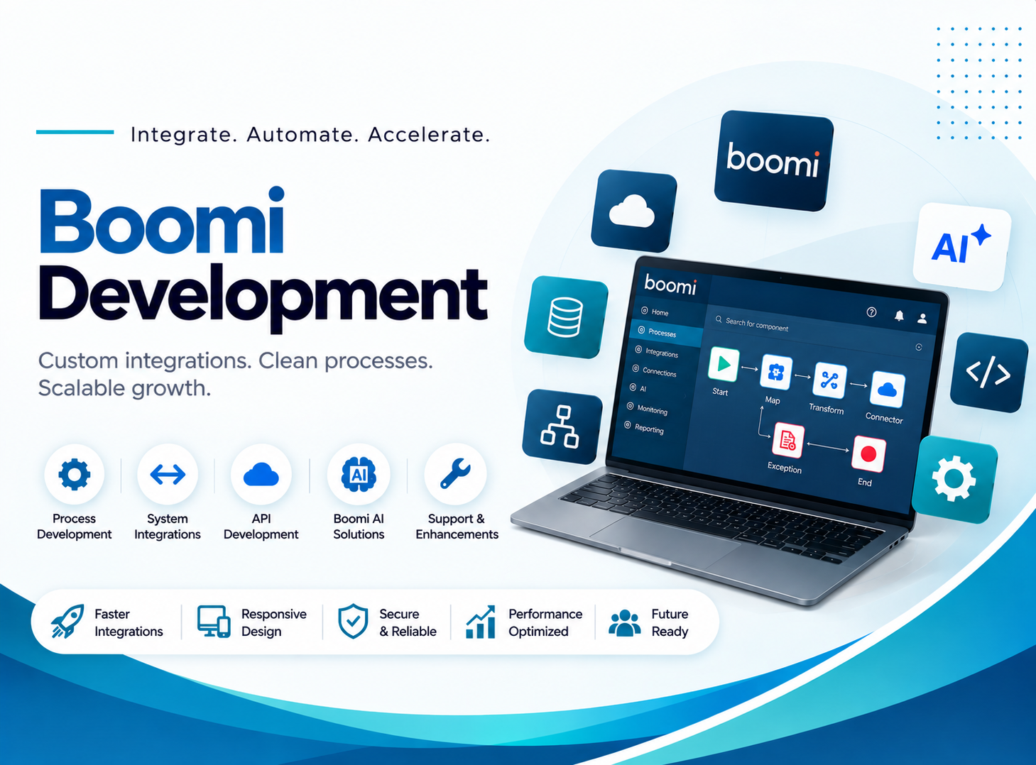 Boomi Development — integrate, automate, accelerate