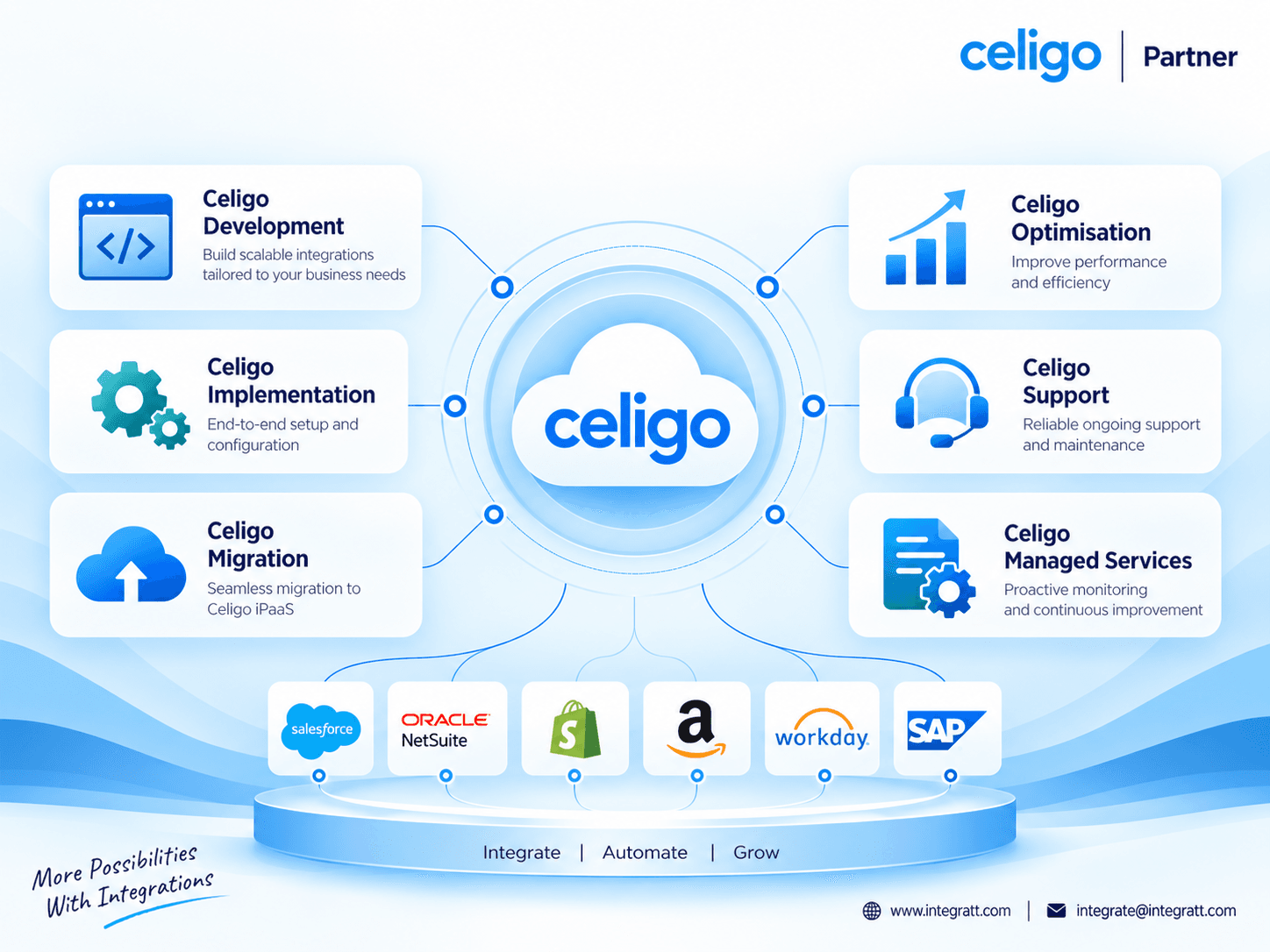Your Trusted Celigo Partner for End-to-End Integration Solutions